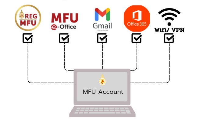 MFUConnect